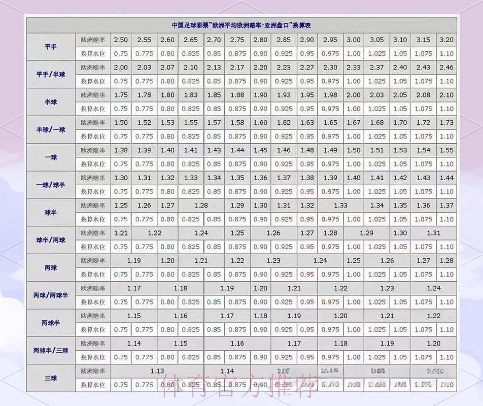 2026世界杯盘口安全性分析