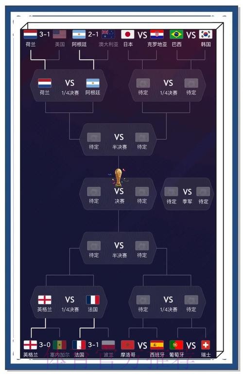 全面免费提供世界杯赛事预测分析