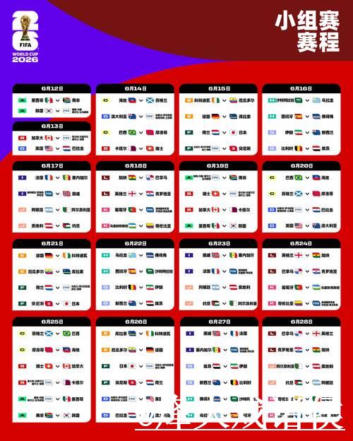 2026世界杯比分预测与赛程分析